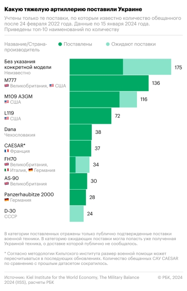 Эксперты заявили о разрыве между обещанной и реальной поддержкой