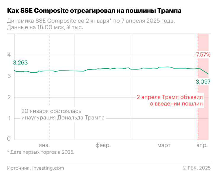 Еврокомиссия предложила пошлины 25% на товары из США