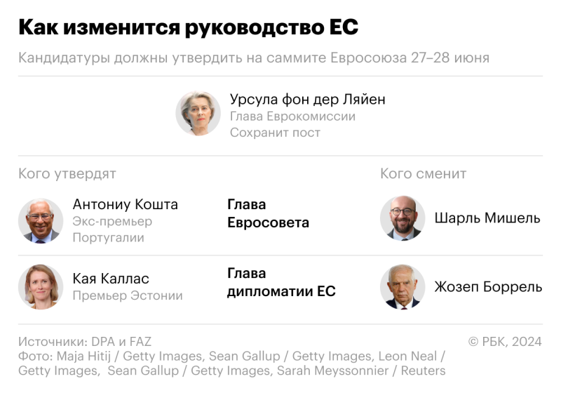 Фон дер Ляйен пообещала превратить ЕС в оборонный союз