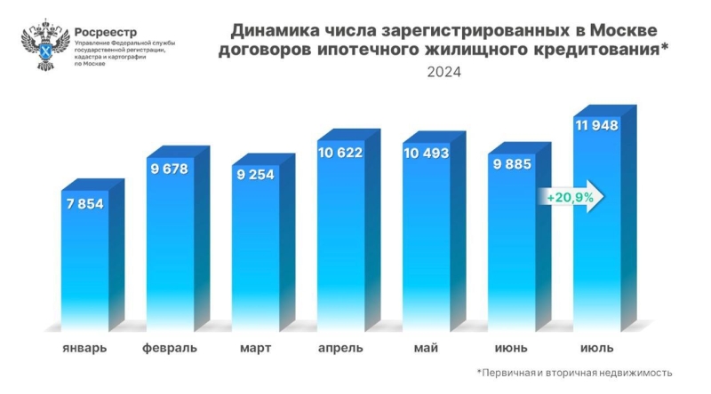 Forbes объяснил, почему Украина не использует F-16 в Курской области