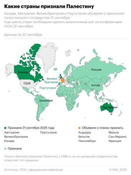 Франция стала третьей страной G7, признавшей Палестину