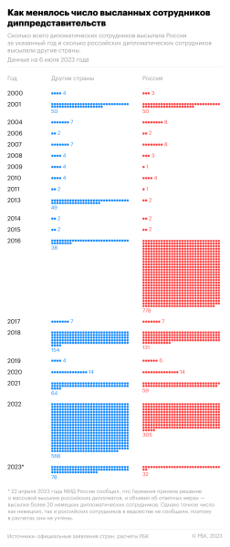 FT назвала Вену новым центром российской разведки в Европе