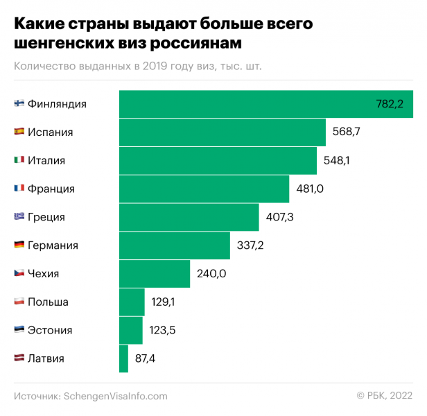 Где и как теперь россиянам оформлять шенген. Инструкция