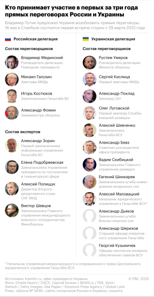 Глава МИД Турции перед переговорами назвал два пути развития событий