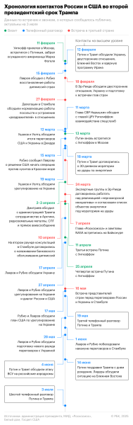 Госсекретарь США Рубио встретится с Лавровым