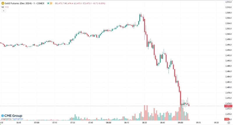 Губернатор сообщил о гибели пилота при крушении бомбардировщика