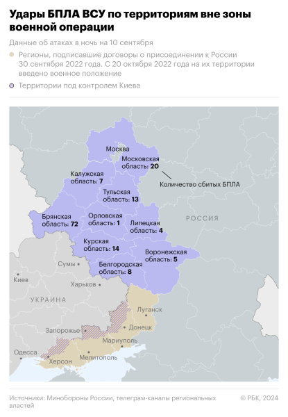 Губернатор сообщил о восьми пострадавших из-за удара дрона в Раменском