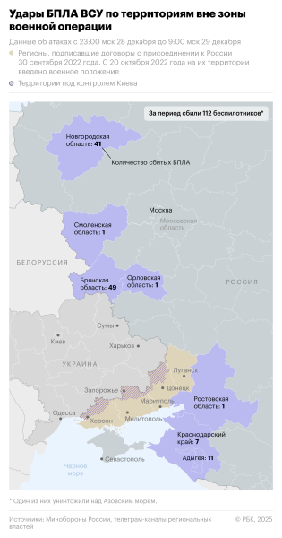 Гусев рассказал о пострадавших при атаке беспилотников на Воронеж