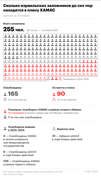 ХАМАС освободил еще четырех израильских заложниц