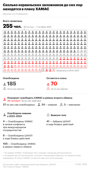 ХАМАС освободил еще двоих израильских заложников