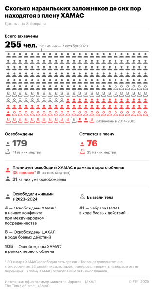 ХАМАС отложил освобождение заложников