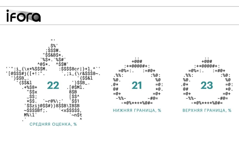 ИИ, что дальше? Итоговый номер газеты РБК