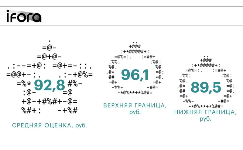 ИИ, что дальше? Итоговый номер газеты РБК