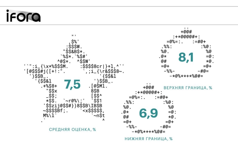 ИИ, что дальше? Итоговый номер газеты РБК