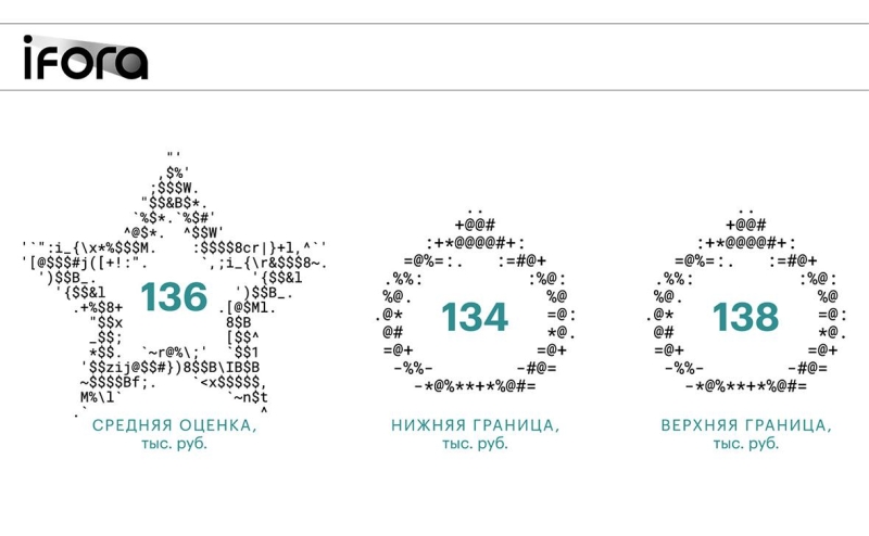 ИИ, что дальше? Итоговый номер газеты РБК