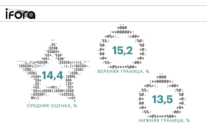 ИИ, что дальше? Итоговый номер газеты РБК