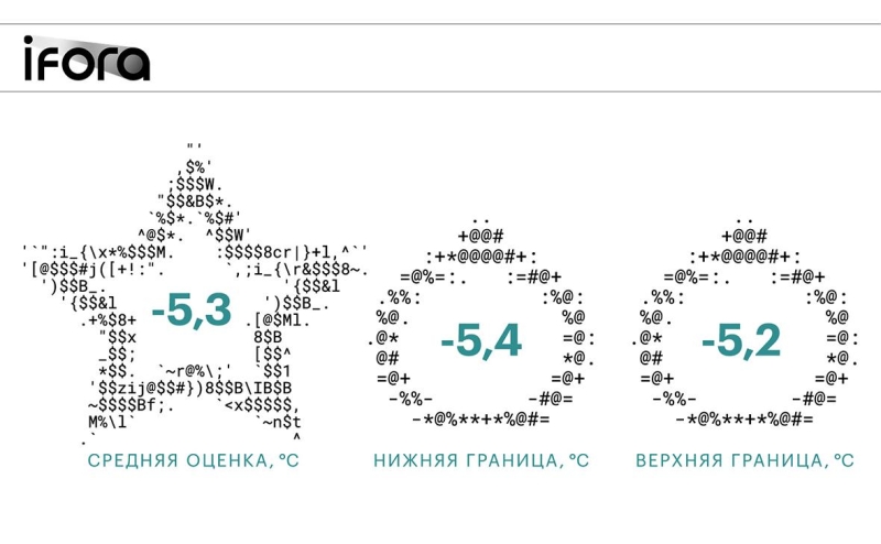 ИИ, что дальше? Итоговый номер газеты РБК
