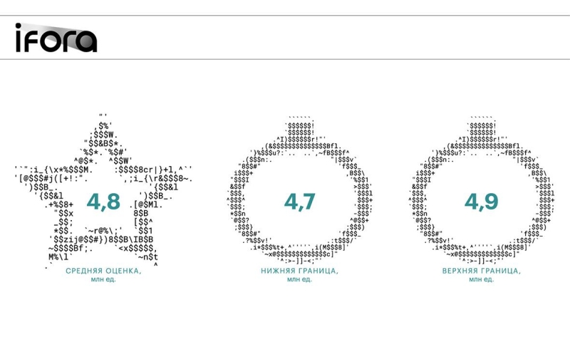 ИИ, что дальше? Итоговый номер газеты РБК
