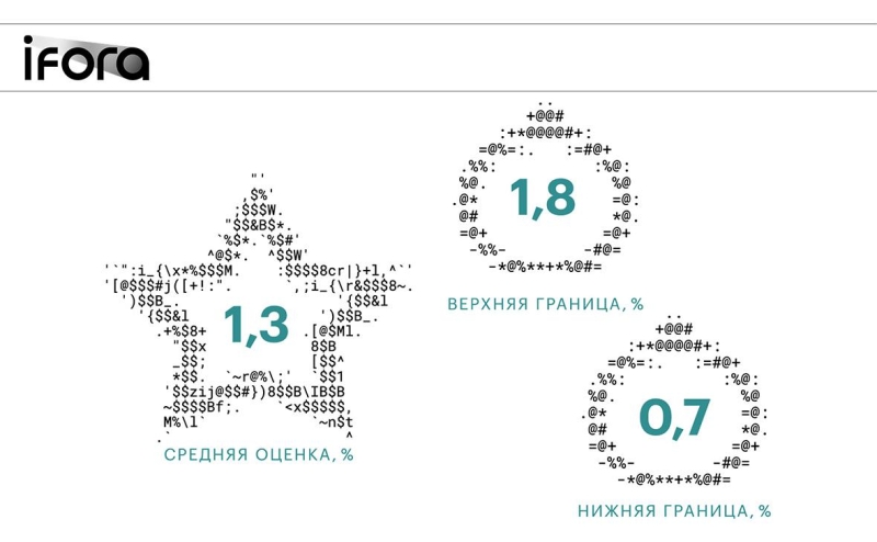 ИИ, что дальше? Итоговый номер газеты РБК
