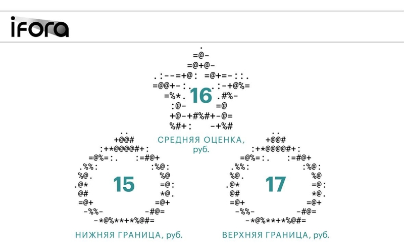 ИИ, что дальше? Итоговый номер газеты РБК