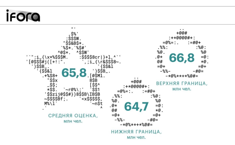 ИИ, что дальше? Итоговый номер газеты РБК