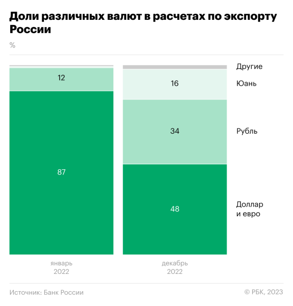 «Индийская аномалия»: как теперь устроены внешнеторговые расчеты