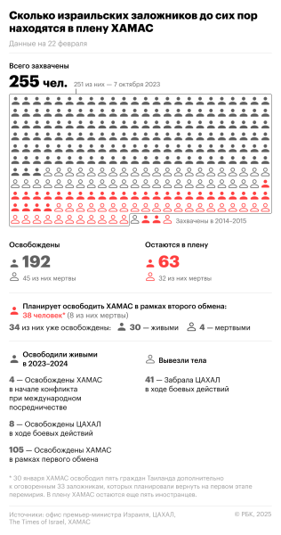 Израиль прервал возвращение палестинцев из-за «унизительных церемоний»