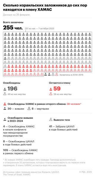 Израиль возобновил удары по сектору Газа после двух месяцев перемирия