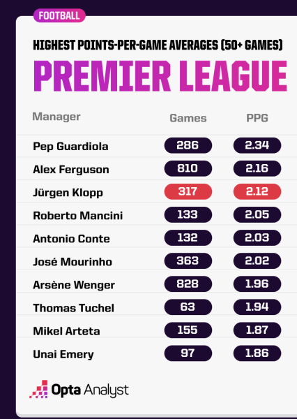 Я устал, я ухожу. Как Юрген Клопп исполнил мечту &laquo;Ливерпуля&raquo;