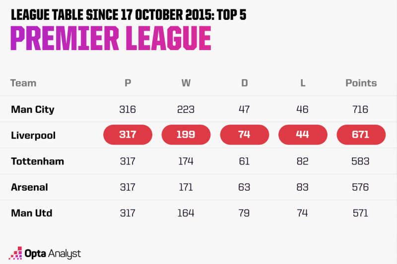Я устал, я ухожу. Как Юрген Клопп исполнил мечту &laquo;Ливерпуля&raquo;