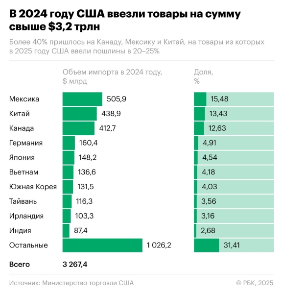 К чему приведет эскалация торговой войны между Китаем и США