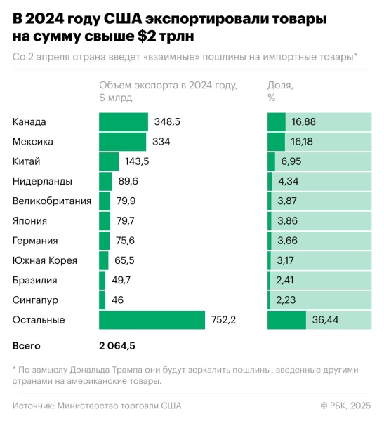 К чему приведет эскалация торговой войны между Китаем и США