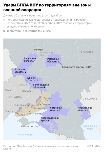 Кадыров сообщил об атаке дрона на казармы спецполка полиции