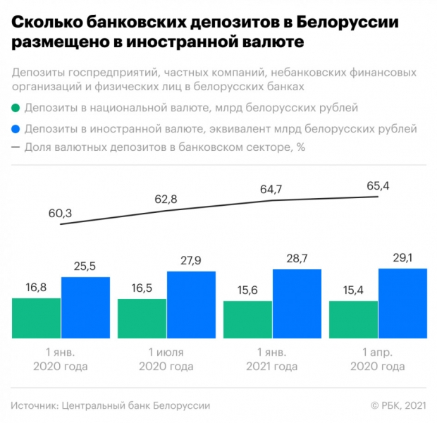 Как белорусская экономика связана с внешним миром. Что важно знать