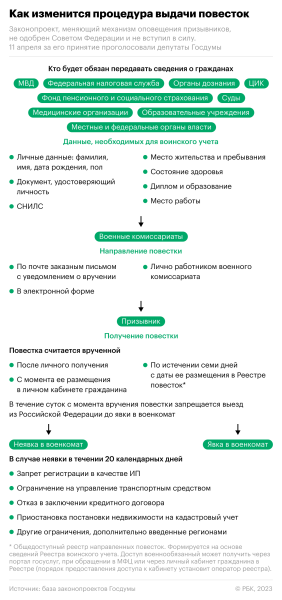 Как будет работать электронная повестка в военкомат. Что важно знать