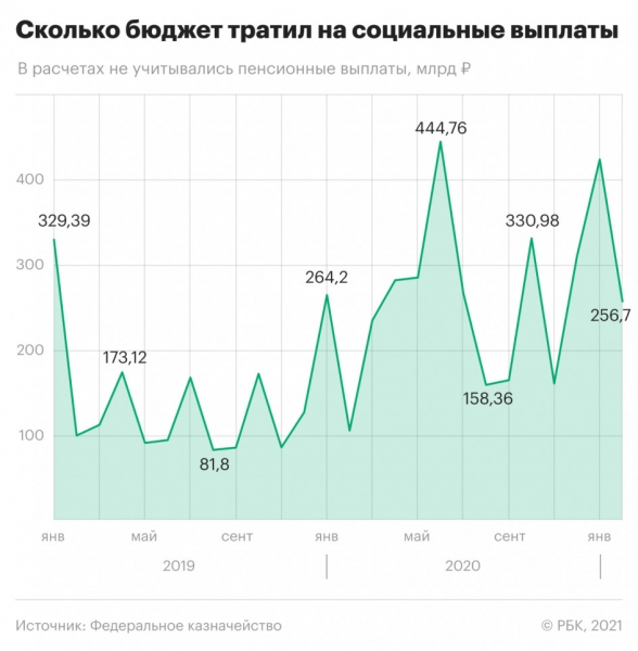 Как изменилась жизнь россиян за год после начала локдауна. Главное