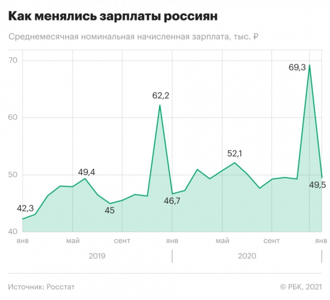 Как изменилась жизнь россиян за год после начала локдауна. Главное