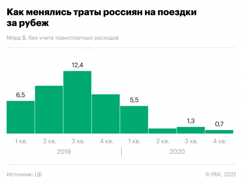 Как изменилась жизнь россиян за год после начала локдауна. Главное