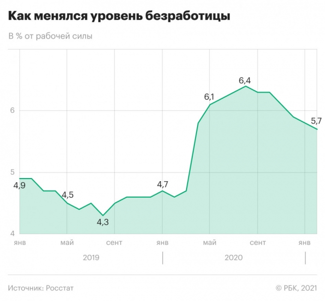 Как изменилась жизнь россиян за год после начала локдауна. Главное