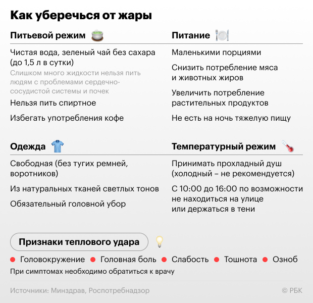 Как перенести жару. Инфографика
