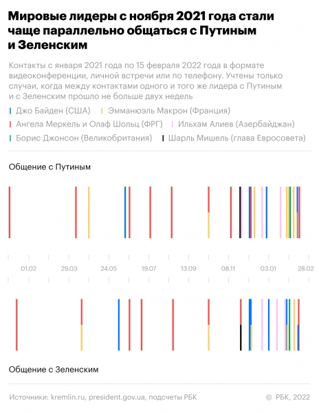 Как работает «челночная дипломатия» от Путина к Зеленскому. Хронология