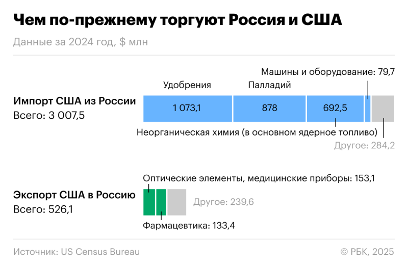 Как рассчитываются и чем грозят &laquo;ответные&raquo; пошлины администрации