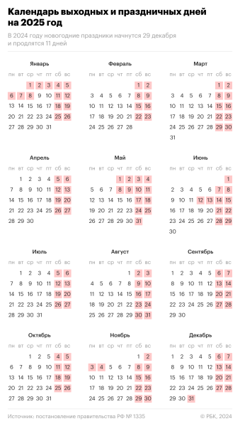 Как россияне будут отдыхать в 2025 году. Календарь
