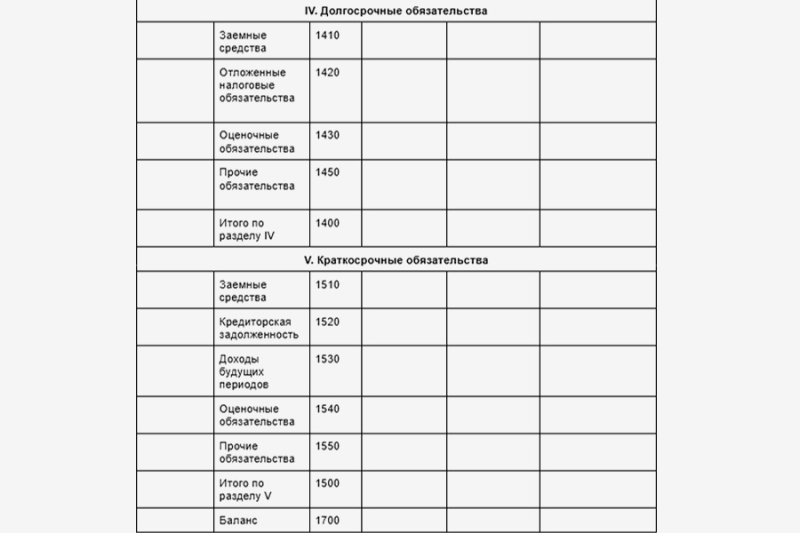Как составить бухгалтерский баланс