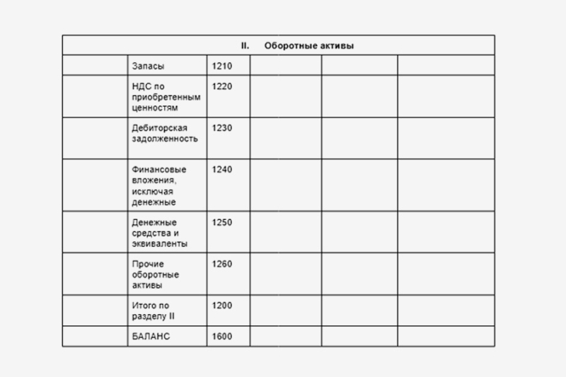 Как составить бухгалтерский баланс