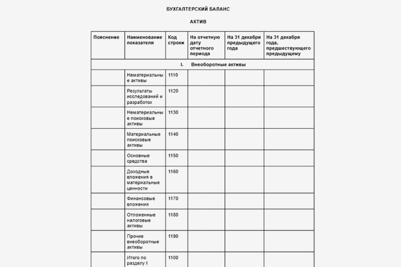 Как составить бухгалтерский баланс