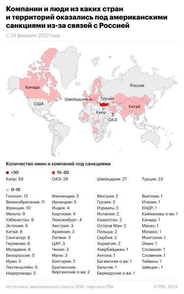 Как США вводят санкции против фирм из третьих стран за связи с Россией