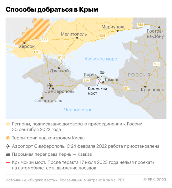 Как теперь можно добраться в Крым. Карта