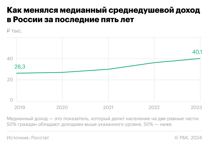 Как в России распределяются доходы населения