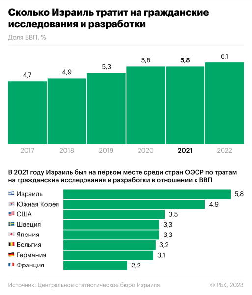 Как война с ХАМАС может повлиять на экономику Израиля